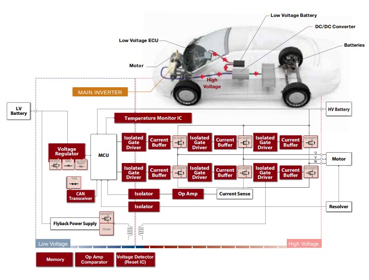 ブロック図 - ROHM Semiconductor 車載デバイス